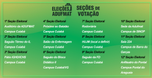 ATUALIZADA: Sindicato divulga locais das urnas para eleição da Diretoria e representações locais da Adufmat-Ssind, biênio 2025-2027