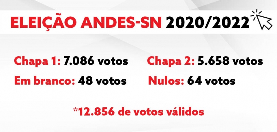 Unidade para Lutar vence processo eleitoral do ANDES-SN para o biênio 2020/2022